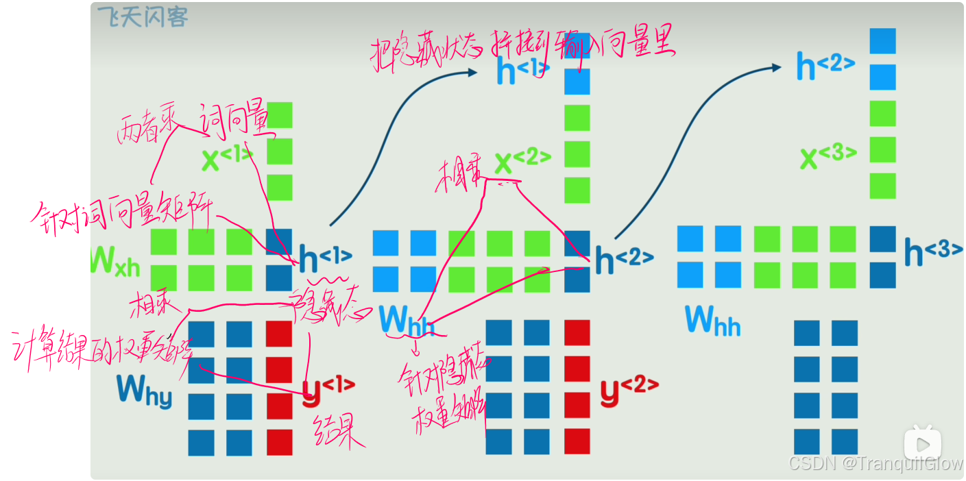 未命名图片.png 计算机生成了可选文字: