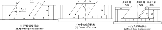 太阳敏感器误差主要来自三类结构因素