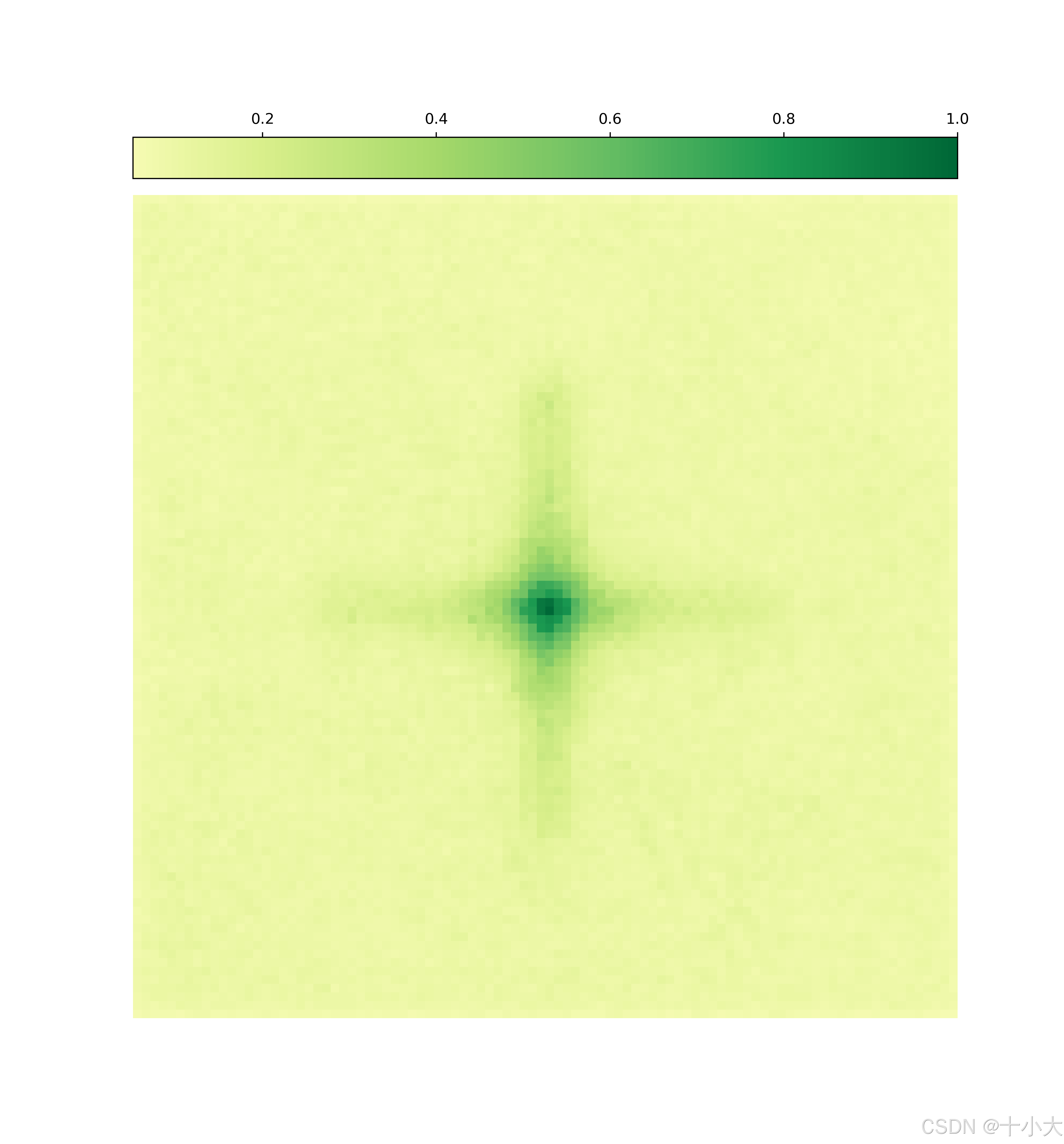 centered 文本居中