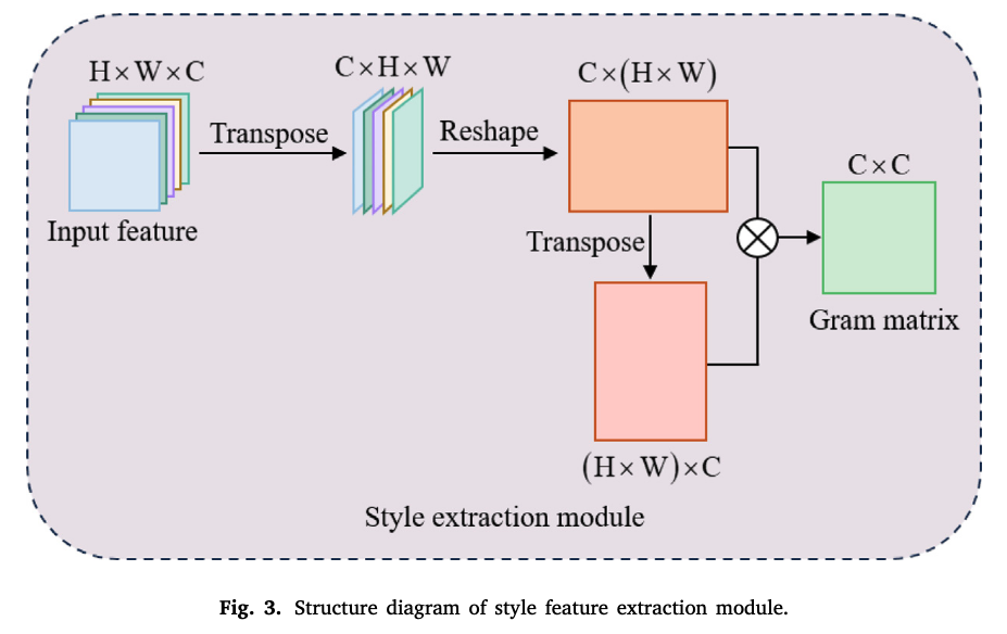 Heterogeneous remote sensing image change detection network based on ...