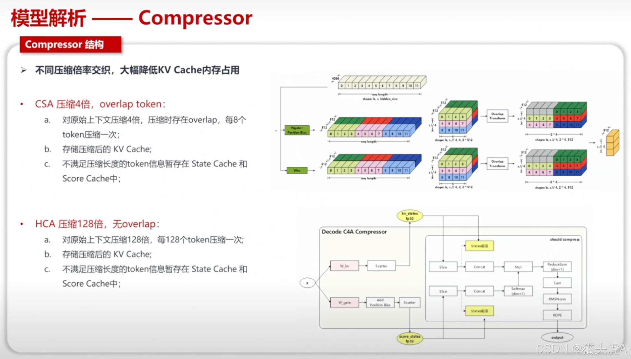 Compressor 结构