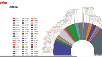房屋信息可视化及价格预测|基于Python + Django房屋信息可视化及价格预测系统(源码+数据库+文档)封面图