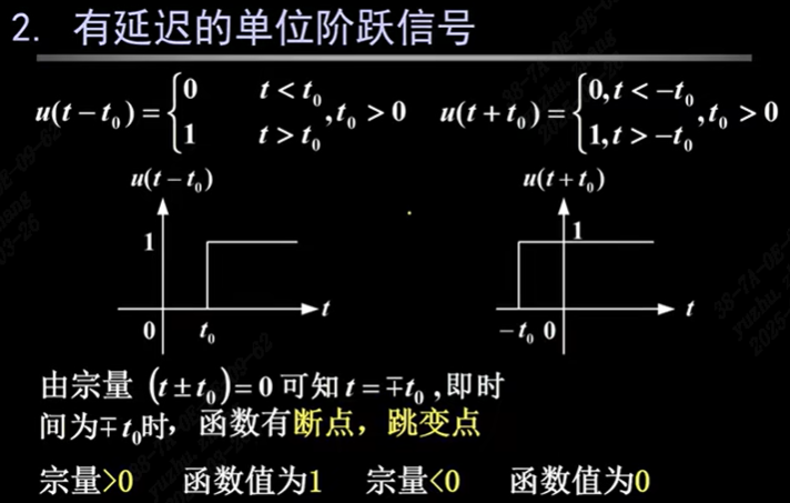 有延迟的单位阶跃信号