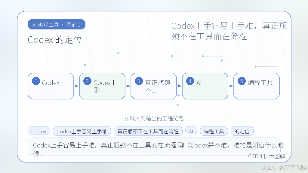 文章插图 1