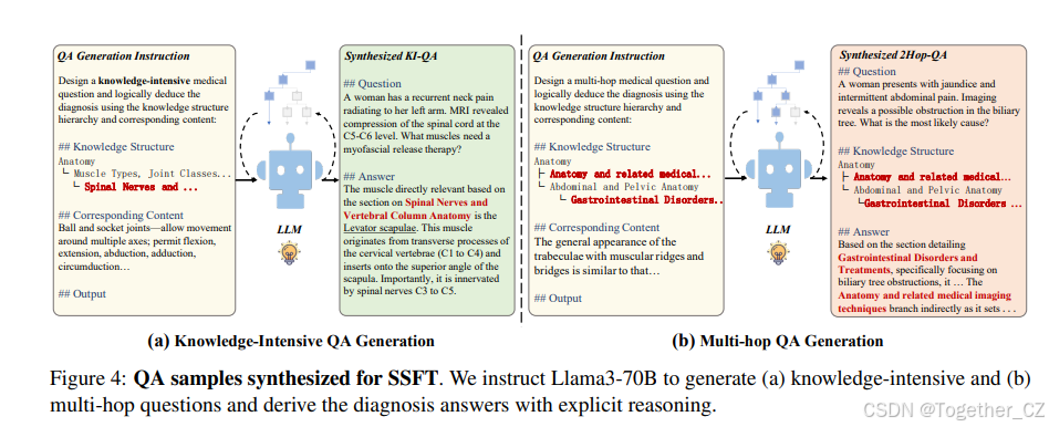 Structure-aware Domain Knowledge Injection for Large Language Models ...