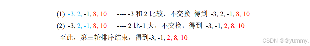 第三轮排序