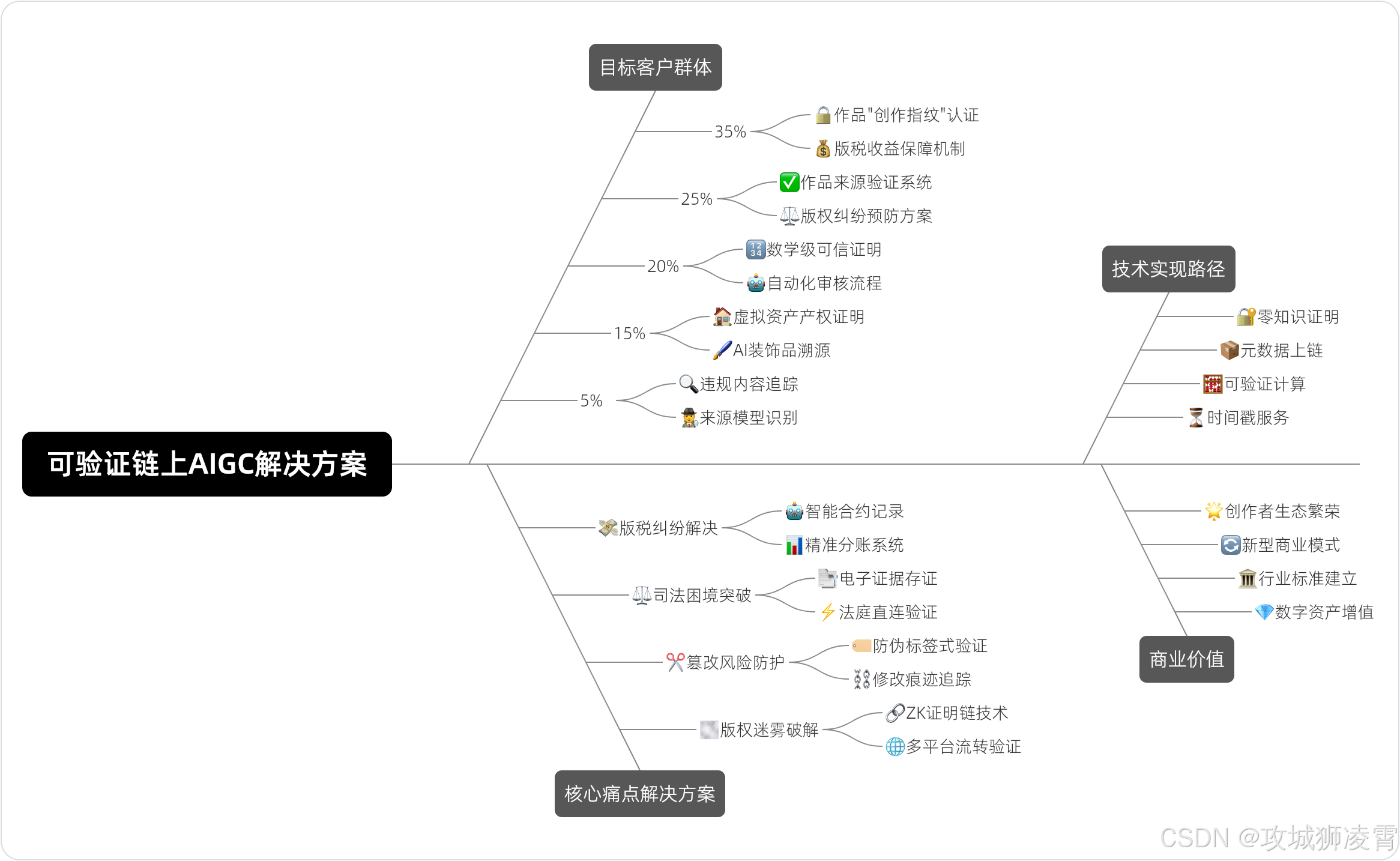 场景需求分析