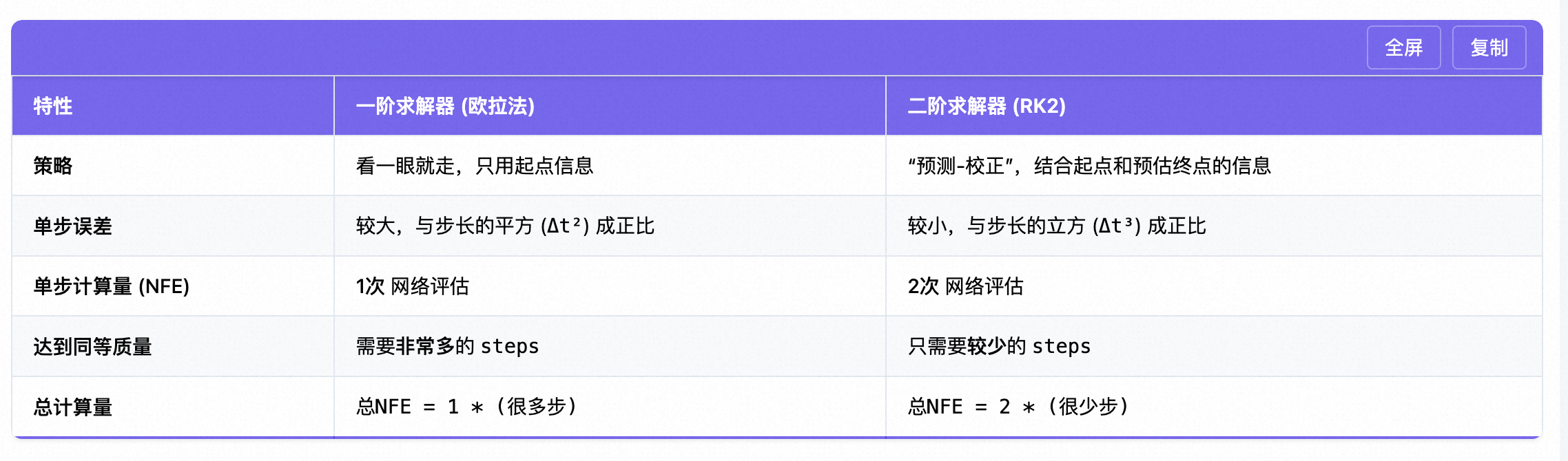 diffusion model相关原理推倒_diffusion model手推-CSDN博客