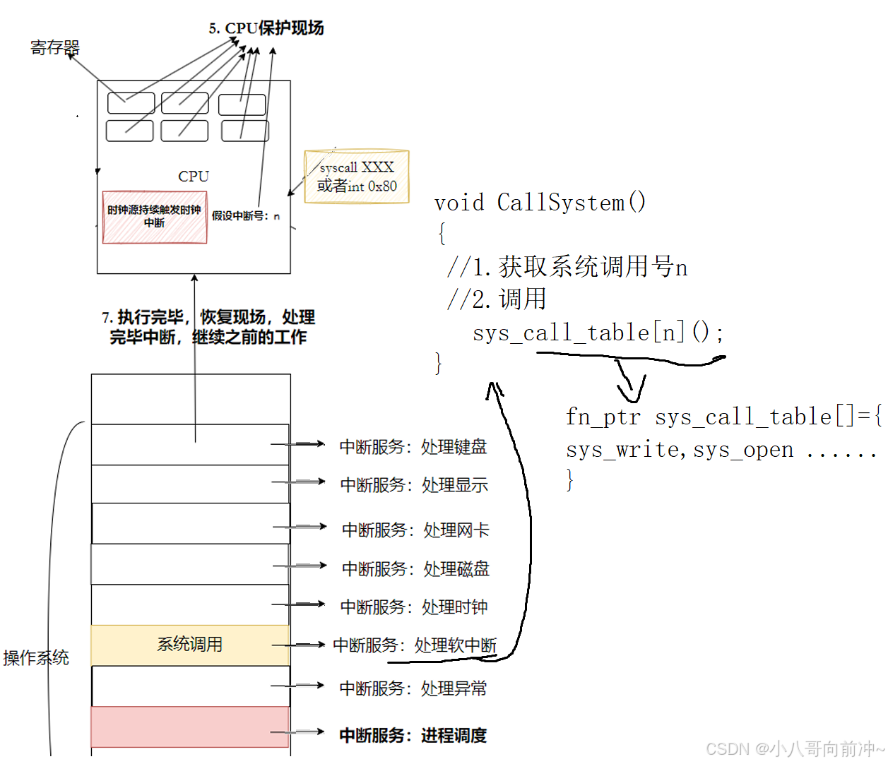 linux信号的捕捉