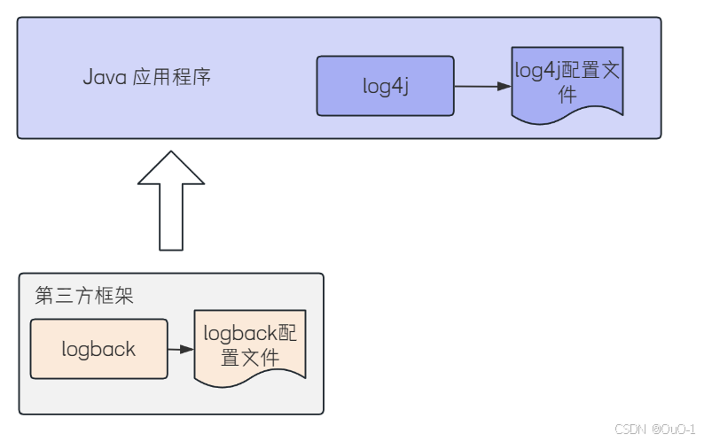 Loggerfactory 【SpringBoot】深入解析日志框架及日志使用:日志框架门面 SLF4J 介绍和使用 Logger 类及日志工厂 ...