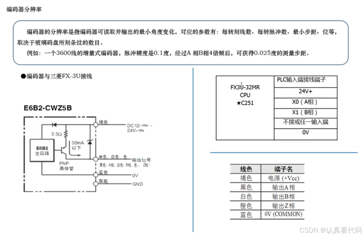 三菱FX3U系列PLC编程学习笔记
