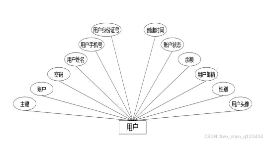 C:/Users/Administrator/Desktop/temp111\7.1\____img\用户.jpg