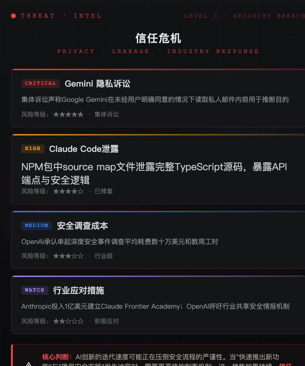 信任危机