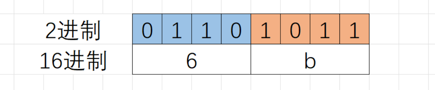 #C语言——学习攻略：操作符的探索（一）