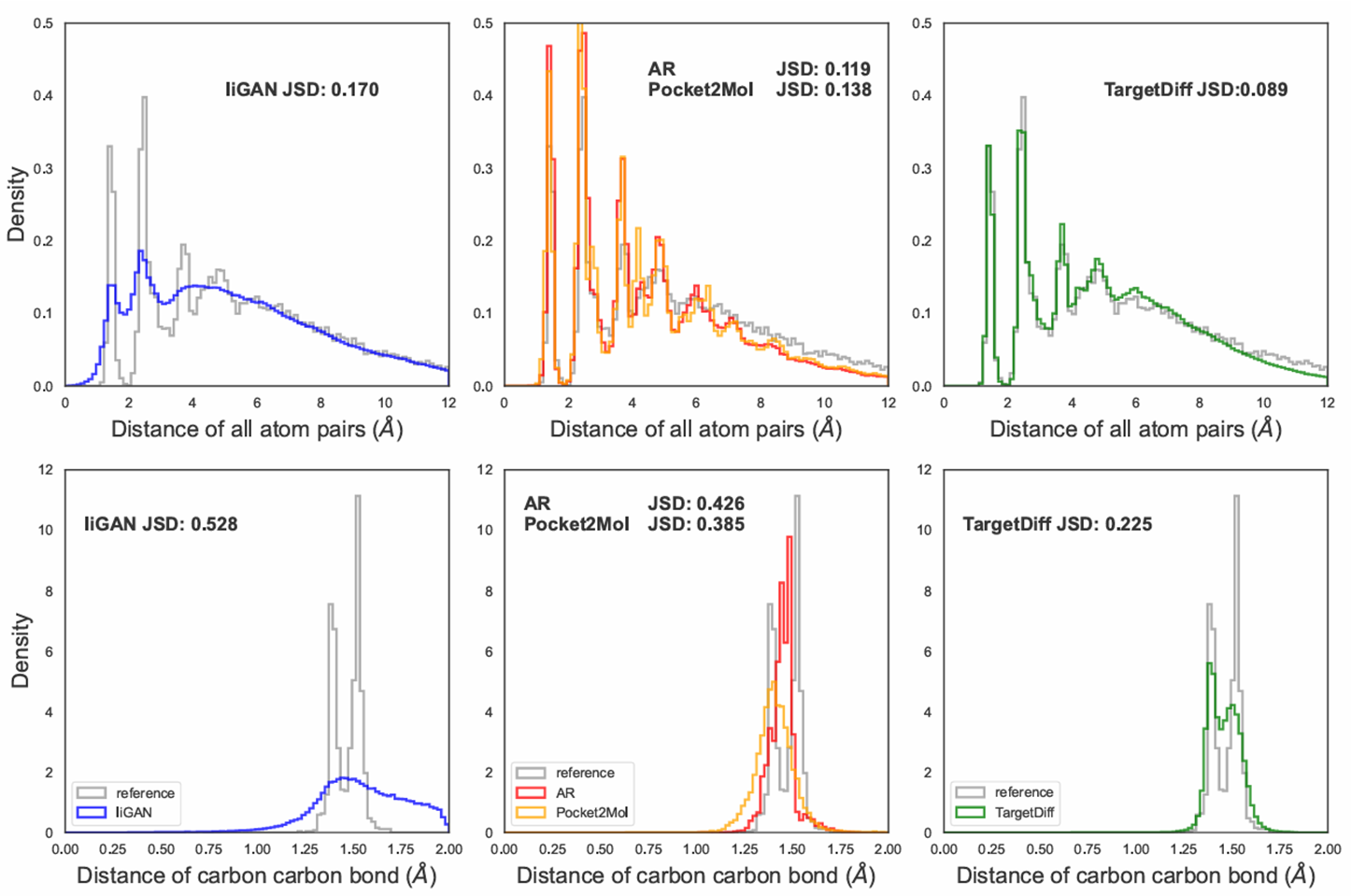 论文笔记八【3D equivariant diffusion for target-aware molecule generation and affinity prediction】