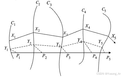 ICCP Matching Algorithm