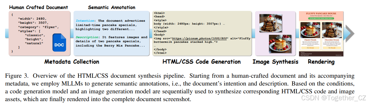 AnyDoc: Enhancing Document Generation via Large-Scale HTML/CSS ...