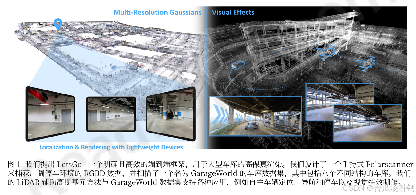 letsgo-large-scale-garage-modeling-and-rendering-via-lidar
