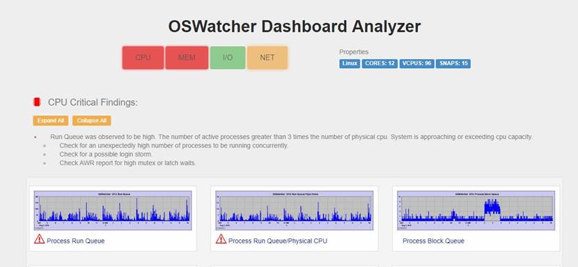 Osw 一次通过osw分析数据库性能问题的经历(一)_osw报告-CSDN博客