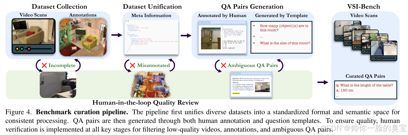 Thinking in Space: How Multimodal Large Language Models See, Remember ...