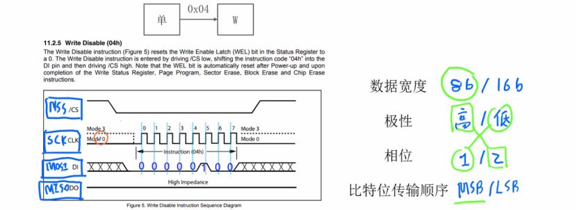 【STM32】江科大STM32小白养成记