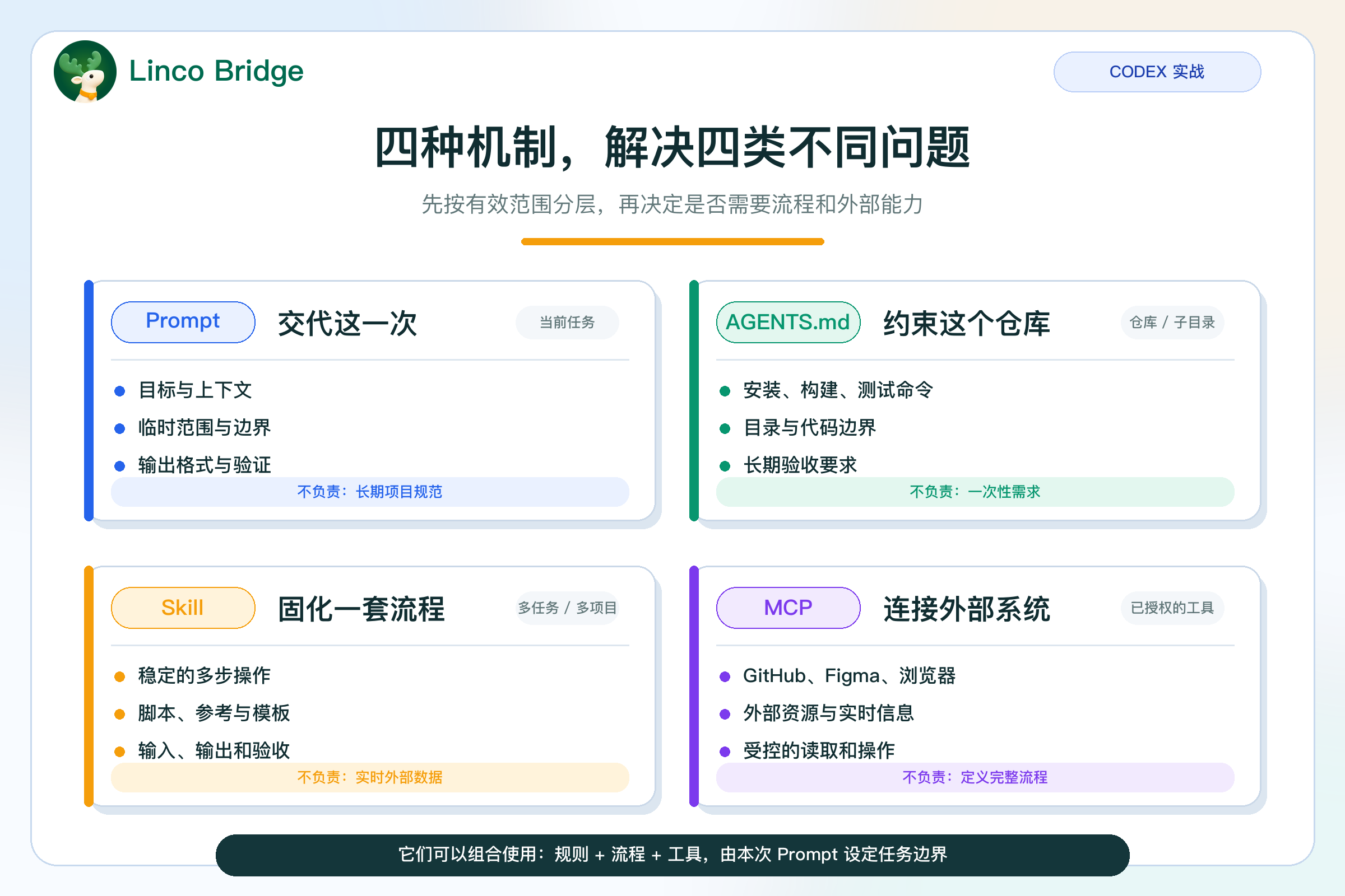 外链图片转存失败,源站可能有防盗链机制,建议将图片保存下来直接上传