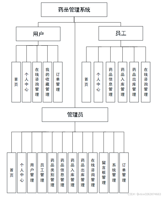 java 1 to 100 - menswings Images High Quality Grahic 药品管理系统(Java+论文+系统源码+调试)_java药品销售管理系统数据库-CSDN博客