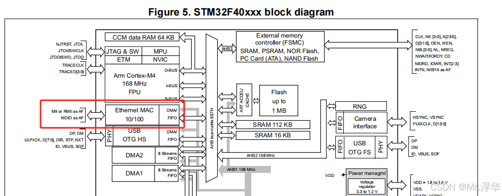 利用CubeMx实现485与以太网消息互传-HAL库_freertos rs485