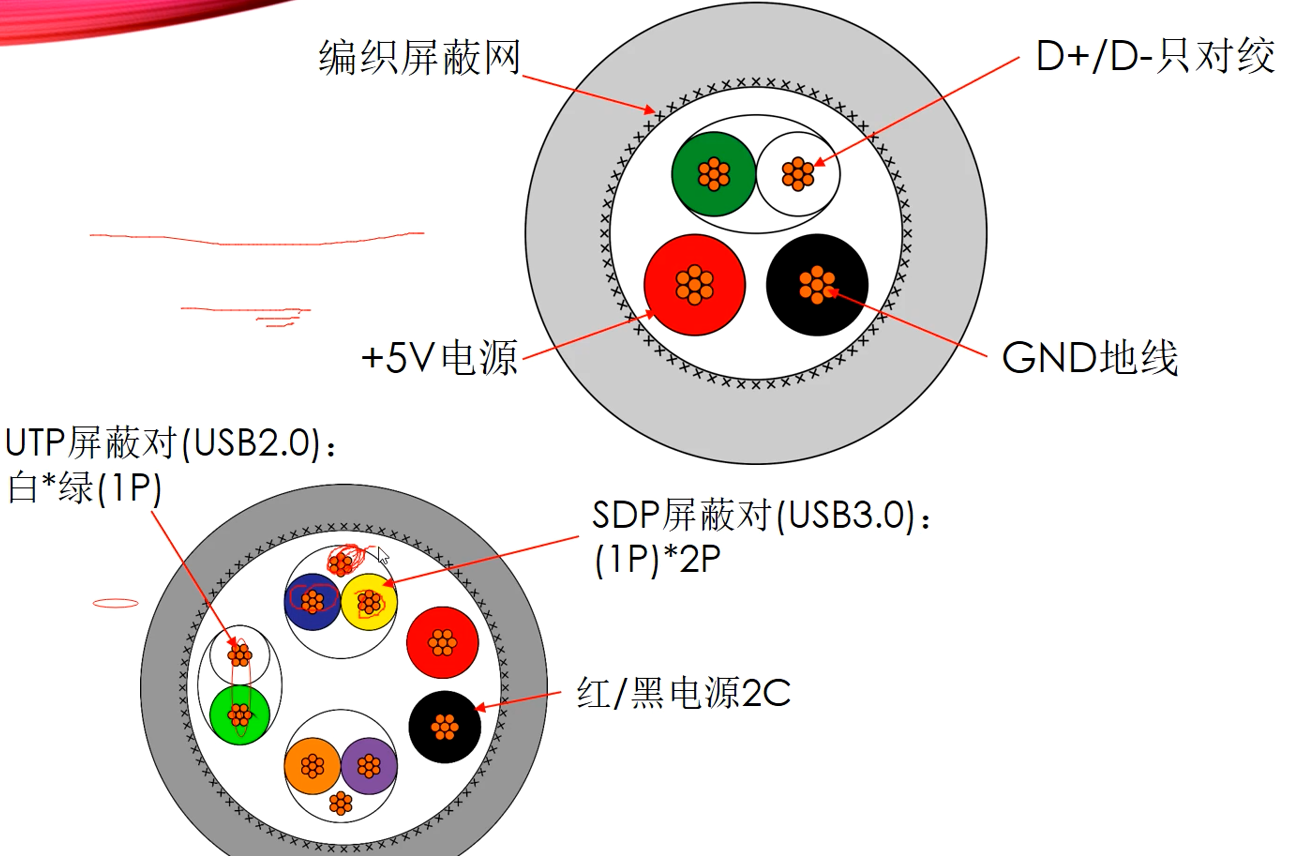 USB接口设计_usb接入电路图-CSDN博客