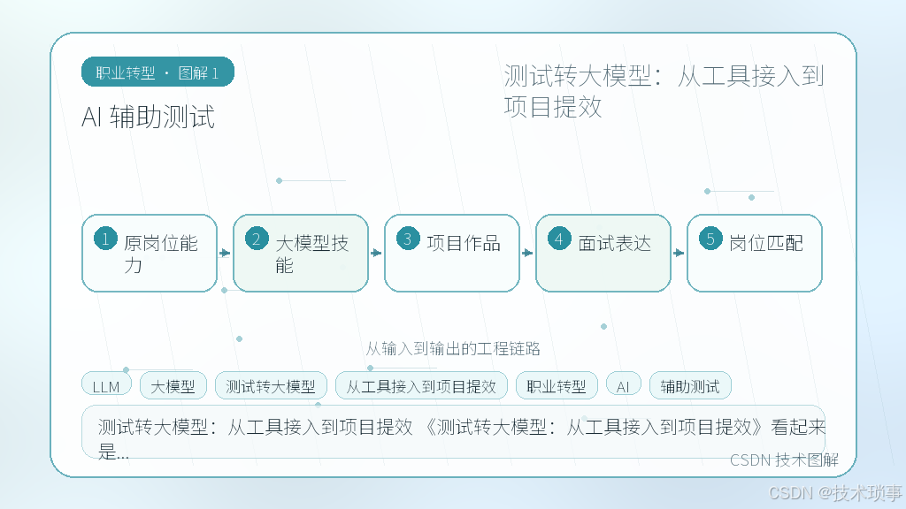 文章插图 1