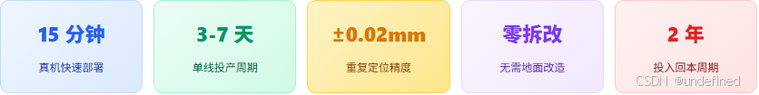 旧厂房无自动化基础部署复合机器人改造周期与落地方案|富唯智能