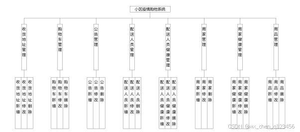 结构设计图