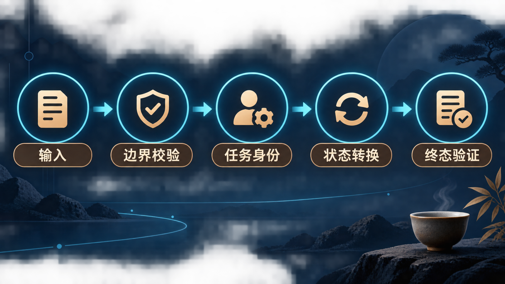 第58篇流程图