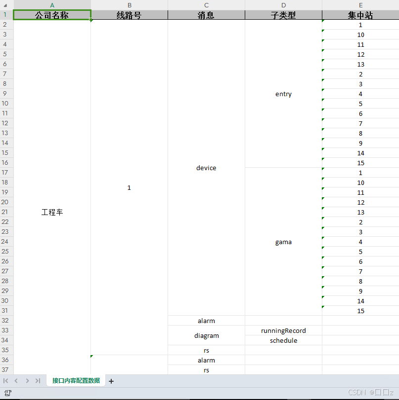 基于EasyExcel实现通用版一对一、一对多、多层嵌套结构数据导出并支持自动合并单元格