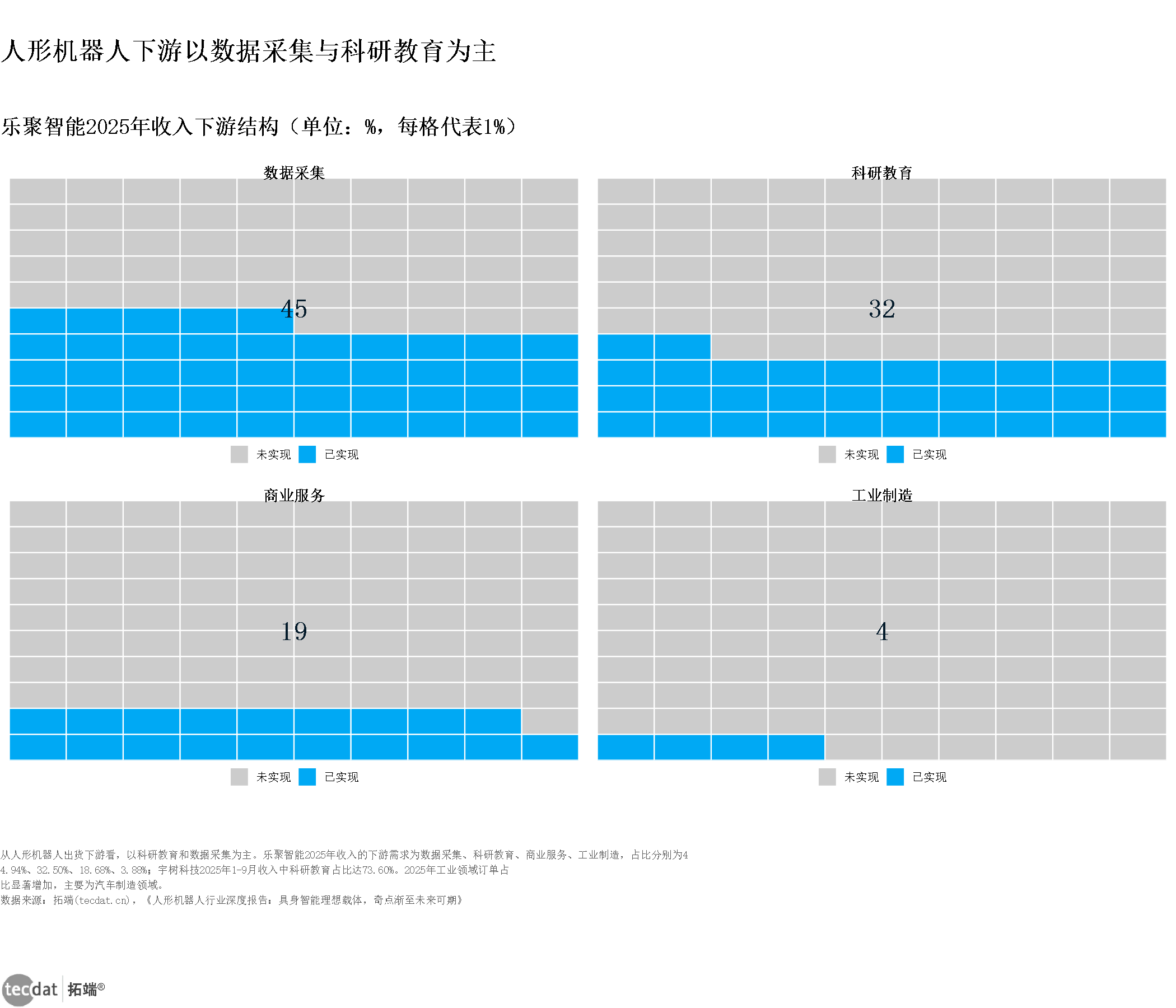 图表