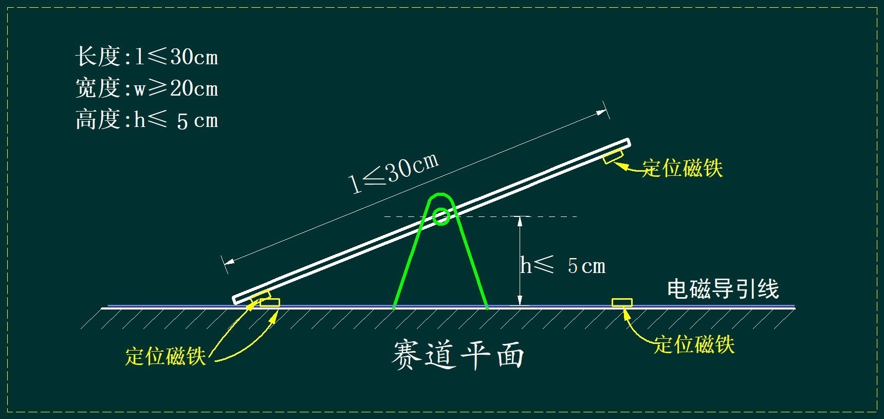 ▲ 图1.3.10 跷跷板示意图