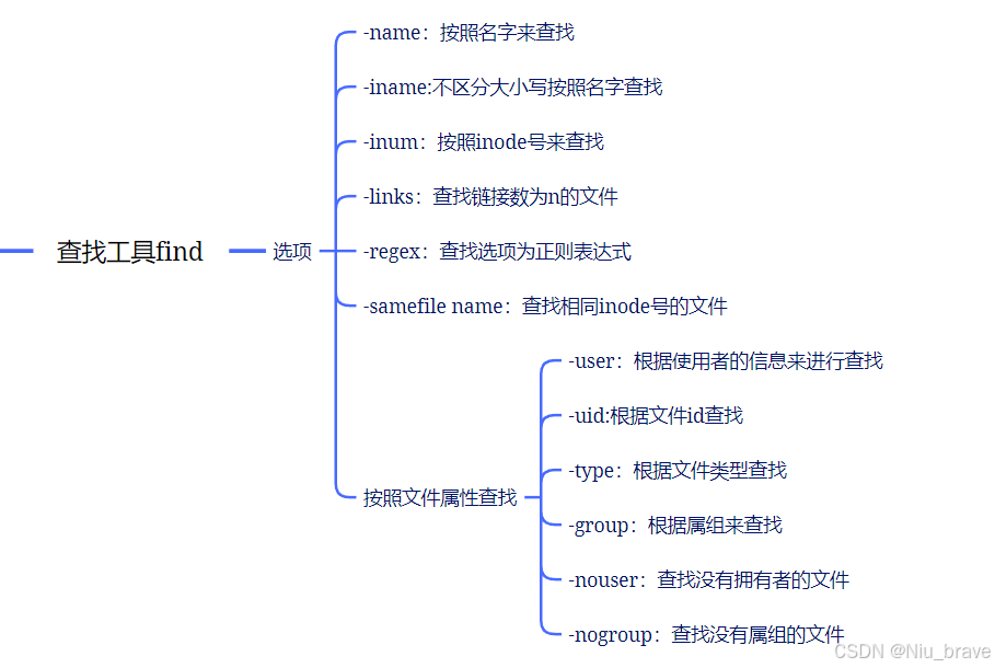 Linux学习——文本处理工具与正则表达式