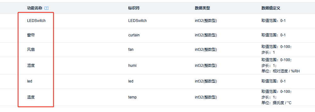 W5500io-M模组MQTT协议连接OneNet平台 (微信小程序控制方案) _w5500 mqtt