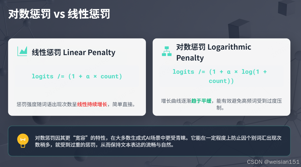 基础篇--概念原理-21-大模型的推理参数:重复惩罚(Repetition Penalty)是什么?怎么理解?——从原理到实战,一篇讲透 ...
