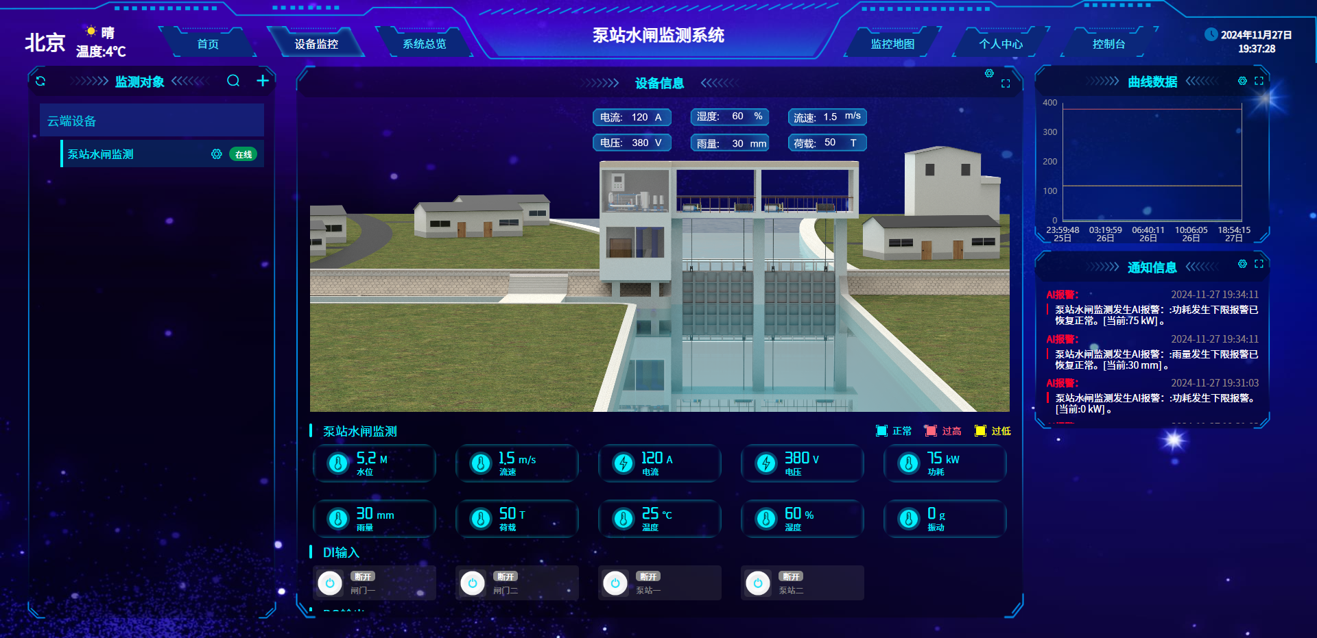 泵站监测界面