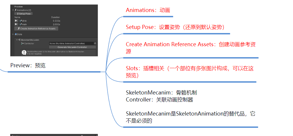 Unity学习--2D动画--[骨骼动画]Spine动画_unity spine