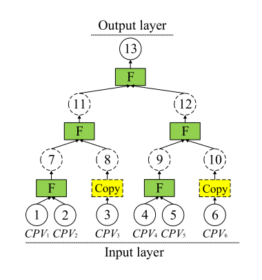 【论文阅读】An Input-Agnostic Hierarchical Deep Learning Framework for ...