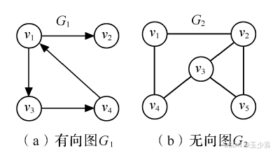 有向图和无向图