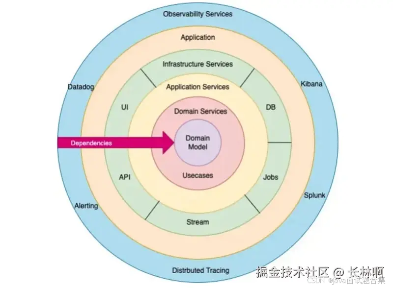 04 学会 Gin 中间件,这些操作你也能随心所欲!_gin middleware-CSDN博客