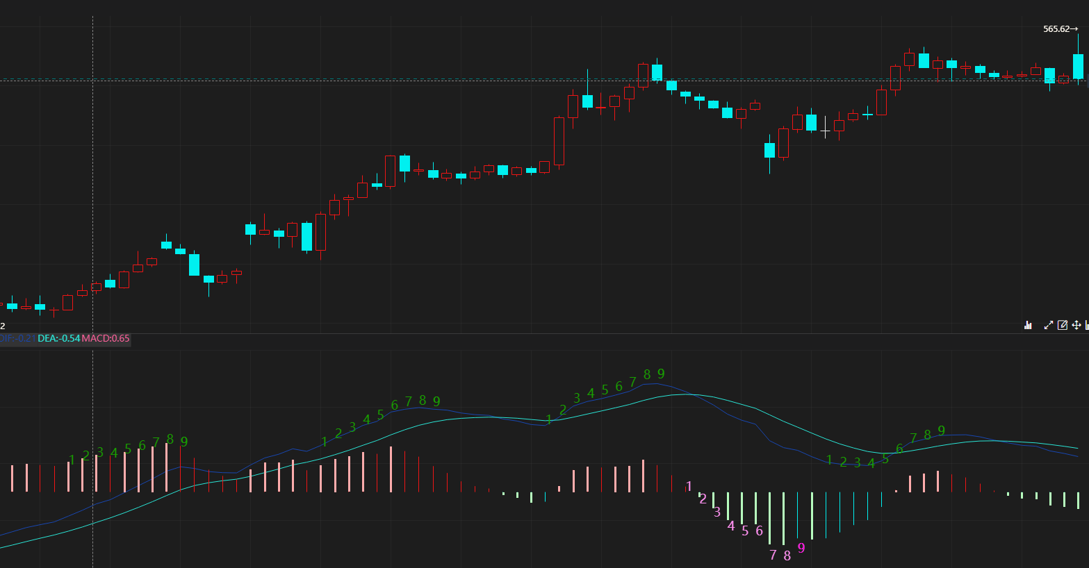 macd反转数之值_macd反转数值-CSDN博客