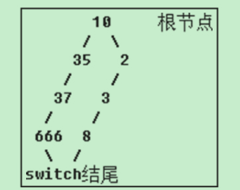 生成的判定树