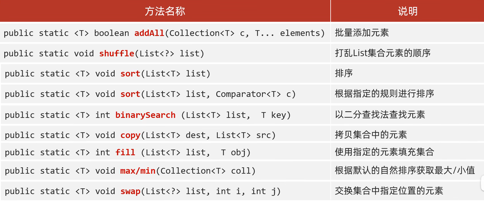 Collections常用API