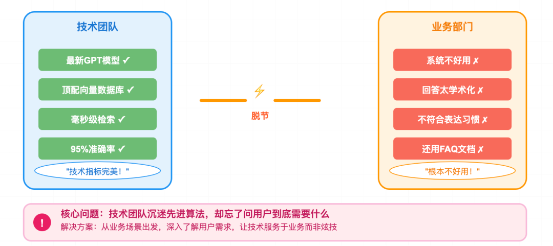 [tu]