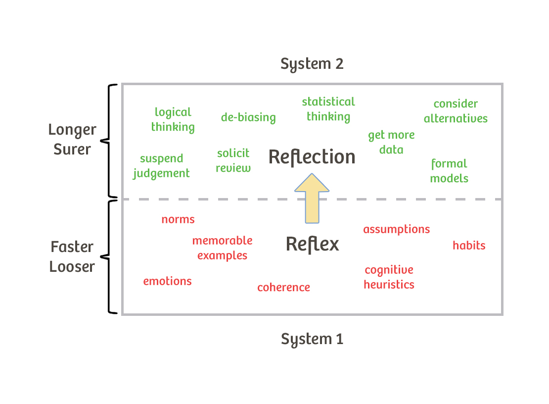 【深度学习新浪潮】什么是system 1和system 2？