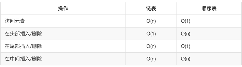 迭代器和生成器&数据结构和算法（基础）
